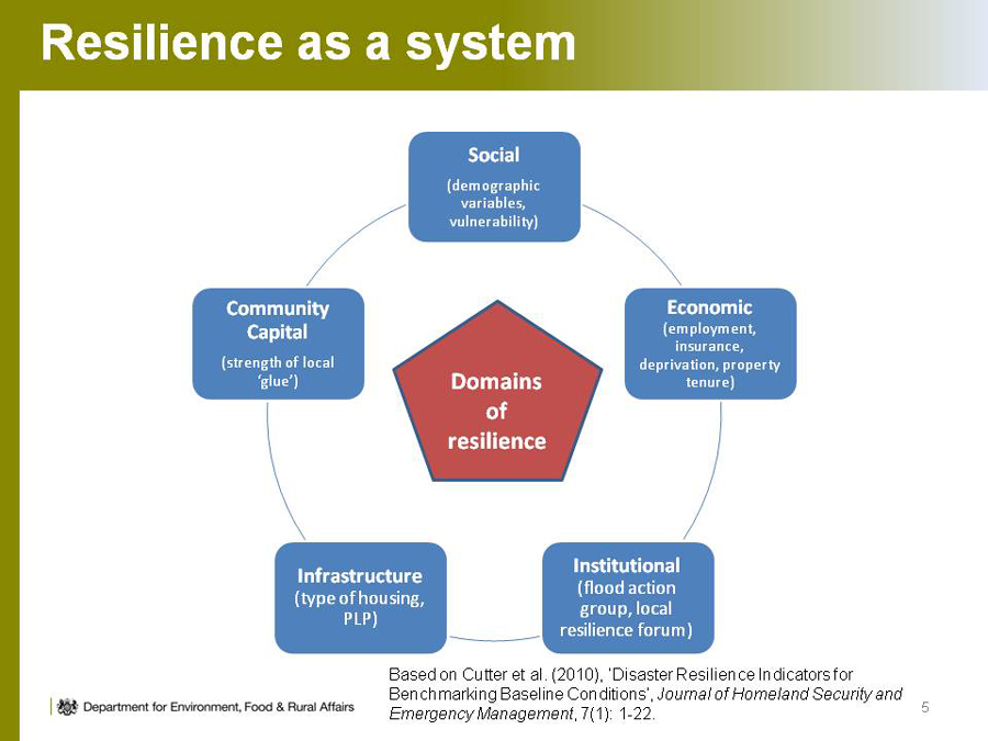 Resilience-Slide-Defra-Mary